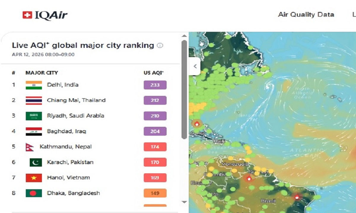 বায়ুদূষণে ঢাকার অবস্থান অষ্টম, কিছুটা কমেছে দূষণ