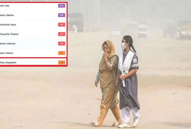 বায়ুদূষণে বিশ্বের সপ্তম স্থানে ঢাকা, শীর্ষে দিল্লি