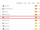 বিশ্বের দূষিত শহরের তালিকায় ঢাকার অবস্থান ৮ম