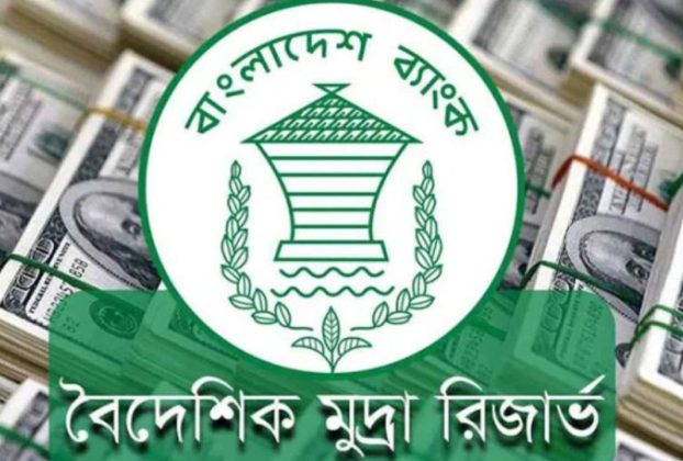 বৈদেশিক মুদ্রার রিজার্ভ এখন ৩৬.৪৬ বিলিয়ন ডলার